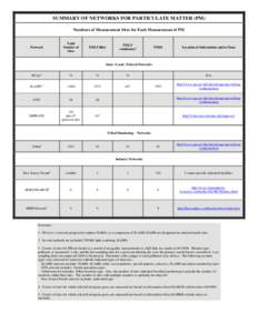 Microsoft Word - routnetpm051506.doc