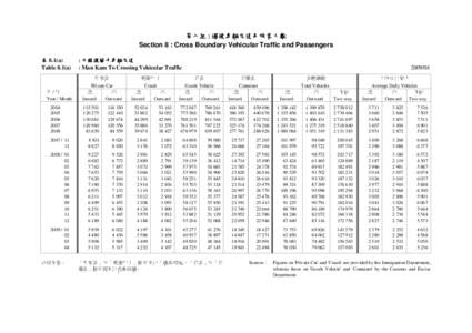 第八組 : 過境車輛交通及旅客人數 Section 8 : Cross Boundary Vehicular Traffic and Passengers 表 8.1(a) Table 8.1(a)  年/月