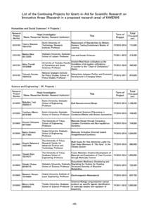 　  List of the Continuing Projects for Grant‐in‐Aid for Scientific Research on Innovative Areas (Research in a proposed research area) of KAKENHI  Humanities and Social Sciences ( 4 Projects )