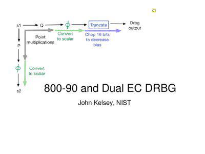 [removed]and Dual EC DRBG John Kelsey, NIST