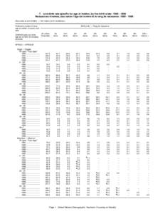 7. Live-birth rate specific for age of mother, by live-birth order: [removed]Naissances vivantes, taux selon l’âge de la mère et le rang de naissance: [removed]See notes at end of table. — Voir notes à la f