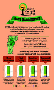 case management CVCOA’s Case Management Team partners with seniors and their families to develop and implement long-term care plans to help elders remain in their homes and communities Case Managers work closely