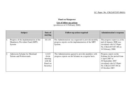 LC Paper No. CB[removed])  Panel on Manpower List of follow-up actions (position as at 14 February 2008)