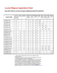 Microsoft Word - LLumar Magnum Application Chart.doc