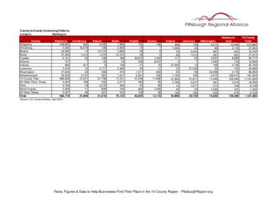 County-to-County Commuting Patterns Working in: Living in: County Allegheny Armstrong