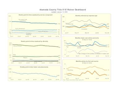 Alameda County Title IV-E Waiver Dashboard Updated January 13, 2009 Weekly point-in-time caseload by service component 3000