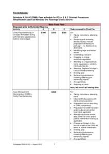 Fee Schedules: Schedule A, B & C (CMM): Fees schedule for PC1A, B & C Criminal Procedures Simplification cases at Manukau and Tauranga District Courts Base Fixed Fees Disposed prior to Defended Hearing Activity