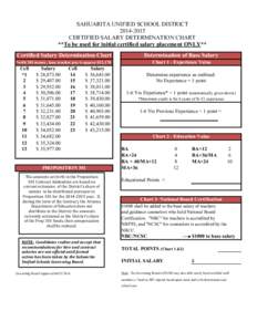 SAHUARITA UNIFIED SCHOOL DISTRICT[removed]CERTIFIED SALARY DETERMINATION CHART **To be used for initial certified salary placement ONLY** Certified Salary Determination Chart