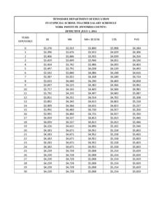 TENNESSEE DEPARTMENT OF EDUCATION FY15 SPECIAL SCHOOL TEACHER SALARY SCHEDULE YORK INSTITUTE (FENTRESS COUNTY) EFFECTIVE JULY 1, 2014  YEARS