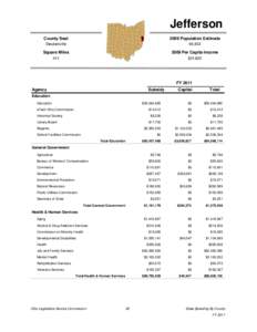 Jefferson County Seat 2009 Population Estimate  Steubenville