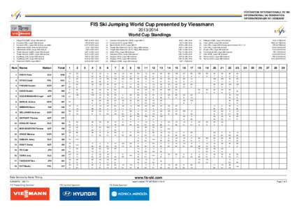 FIS Ski Jumping World Cup presented by Viessmann[removed]World Cup Standings 1 2 3