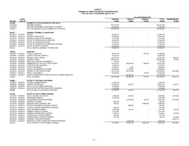 Department of Budget and Management / Rhode Island Department of Administration / Oklahoma state budget