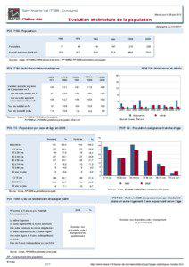 Dossier local - Commune - Saint-Ange-le-Viel