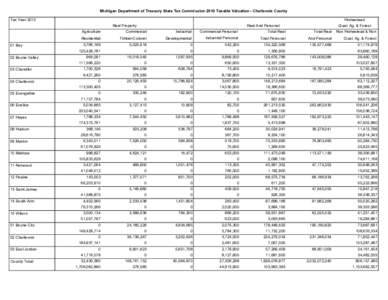 Michigan Department of Treasury State Tax Commission 2010 Taxable Valuation - Charlevoix County Tax Year 2010 Homestead Real Property Agriculture