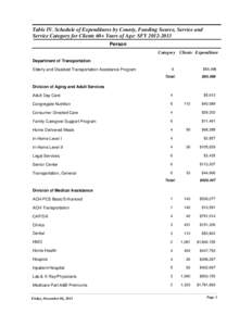 Table IV. Schedule of Expenditures by County, Funding Source, Service and Service Category for Clients 60+ Years of Age: SFY[removed]Person Category Clients Expenditure Department of Transportation Elderly and Disabled