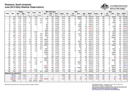 Woomera, South Australia June 2014 Daily Weather Observations Date Day