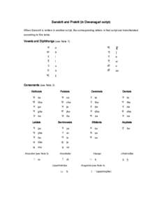 Sanskrit and Prakrit (in Devanagari script) romanization table