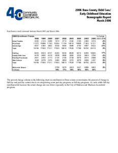 2006 Dane County Child Care/ Early Childhood Education Demographic Report March 2006 Enrollment overall increased between March 2005 and MarchEnrollment Trends