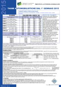 2015  PROVINCIA AUTONOMA DI BOLZANO TASSE AUTOMOBILISTICHE DAL 1° GENNAIO 2015 TARIFFARIO PROVINCIALE