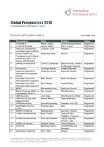 Global Perspectives 2015 The international CSO leaders’ forum Current participation status  30 October 2015