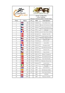 Results_European_Adventure_Race_Championship_14
