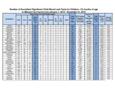 Indian general election full results