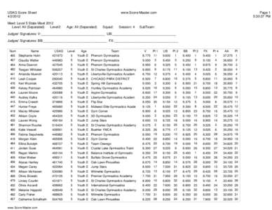 USAG Score Sheet[removed]www.Score-Master.com  Meet: Level 5 State Meet 2012