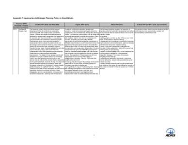 Appendix F: Approaches to Strategic Planning Policy in Great Britain Proposed SPPS Principles & Policies Core Planning Principles CPP-1 Sustainable Development