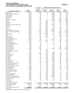 STATE OF NEBRASKA STATE-WIDE COST ALLOCATION PLAN FOR THE FISCAL YEAR ENDED JUNE 30, 2008 ALLOWABLE AGENCIES Supreme Court