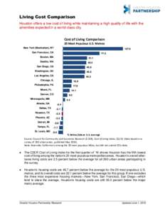 Living Cost Comparison Houston offers a low cost of living while maintaining a high quality of life with the amenities expected in a world-class city. Cost of Living Comparison 20 Most Populous U.S. Metros