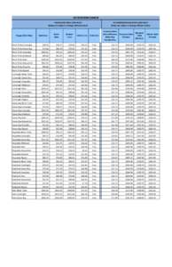 MV NORTHERN RANGER PASSENGER FARES (ONE-WAY) (Rates are subject to change without notice) Voyage (One-Way)