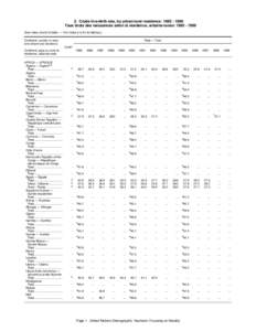 2. Crude live-birth rate, by urban/rural residence: [removed]Taux bruts des naissances selon la résidence, urbaine/rurale: [removed]See notes at end of table. — Voir notes à la fin du tableau.) Continent, coun