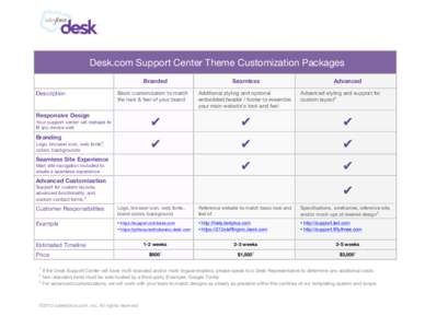    Desk.com Support Center Theme Customization Packages Branded Description
