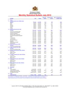 Government of Malawi National Statistical Office Monthly Statistical Bulletin July 2015 Indicator 1