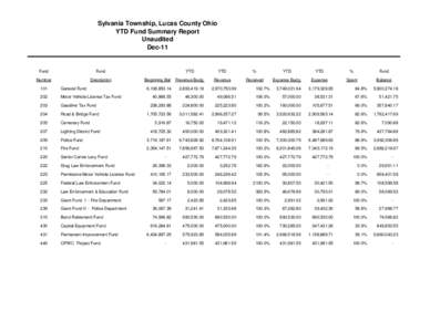 Sylvania Township, Lucas County Ohio YTD Fund Summary Report Unaudited Dec-11  Fund