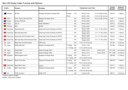 Futures exchanges / Stock market / Economy of Singapore / E-mini / Futures contract / Eurex / Singapore Exchange / Nikkei 225 / Hang Seng Index / Financial economics / Investment / Finance