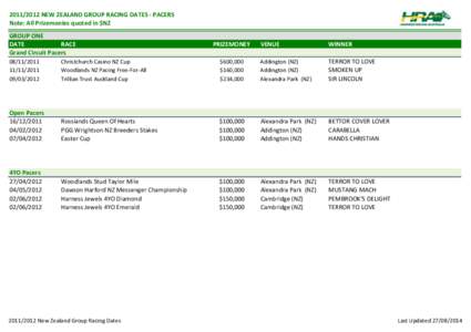 HRA: [removed]Group Racing dates - New Zealand dates