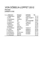 VON DÖBELN-LOPPET 2012 Resultat DAMER 6 KM PlaceringEfternamn  1