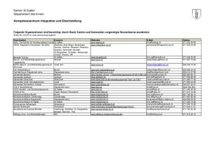 Kanton St.Gallen Departement des Innern Kompetenzzentrum Integration und Gleichstellung Folgende Organisationen sind berechtigt, durch Bund, Kanton und Gemeinden vergünstigte Deutschkurse anzubieten Stand 29. Juli 2014 