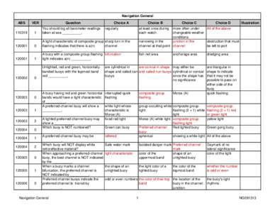 Transport / Buoy / Navigational aid / Port and starboard / Safe water mark / Light characteristic / Cardinal mark / Light List / Spar buoy / Navigation / Water / Boating