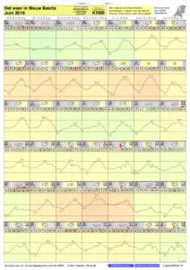 - < maand > + klik voor langjarig Het weer in Nieuw Beerta Juni 2016 maandag