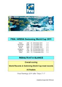 World record progression 50 metres breaststroke / FIVB World Championship results