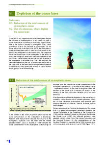 Sustainable Development Indicators in Latvia[removed]Depletion of the ozone layer