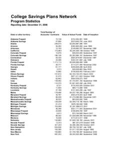 College Savings Plans Network Program Statistics Reporting date: December 31, 2006 State or other territory Alabama Prepaid