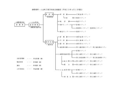 御殿場市・小山町広域行政組合組織図（平成２３年４月１日現在） 事 務  局
