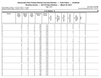 Democratic Party Primary Election Canvass Election — Total Voters — Unofficial Brazoria County — 2014 Primary Election — March 04, 2014 Page 1 of 51 Total Number of Voters : 21,775 of 178,511 = 12.20% Number of D