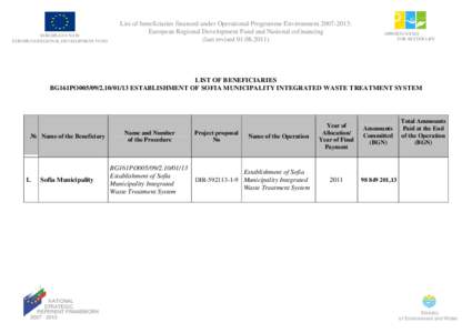 EUROPEAN UNION EUROPEAN REGIONAL DEVELOPMENT FUND List of beneficiaries financed under Operational Programme Environment[removed]: European Regional Development Fund and National cofinancing (last revised[removed])