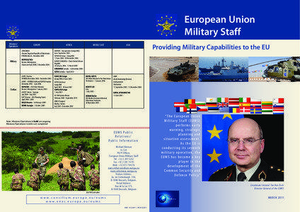 European Union Military Staff Missions/