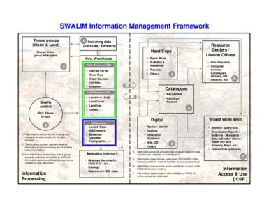 Microsoft PowerPoint - IM Framework (3).ppt