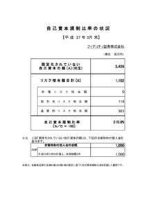 自己資本規制比率の状況 【平 成 27 年 3月 末】 フィデリティ証券株式会社 （単位 ： 百万円）  固定化されていない